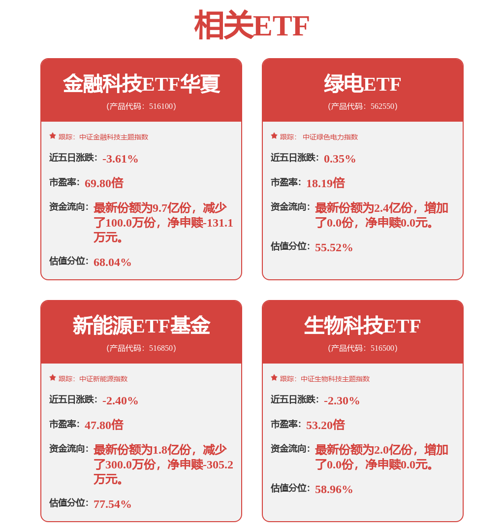 翠微股份、恒宝股份涨停,金融科技ETF华夏(516100)逆市涨1.07%