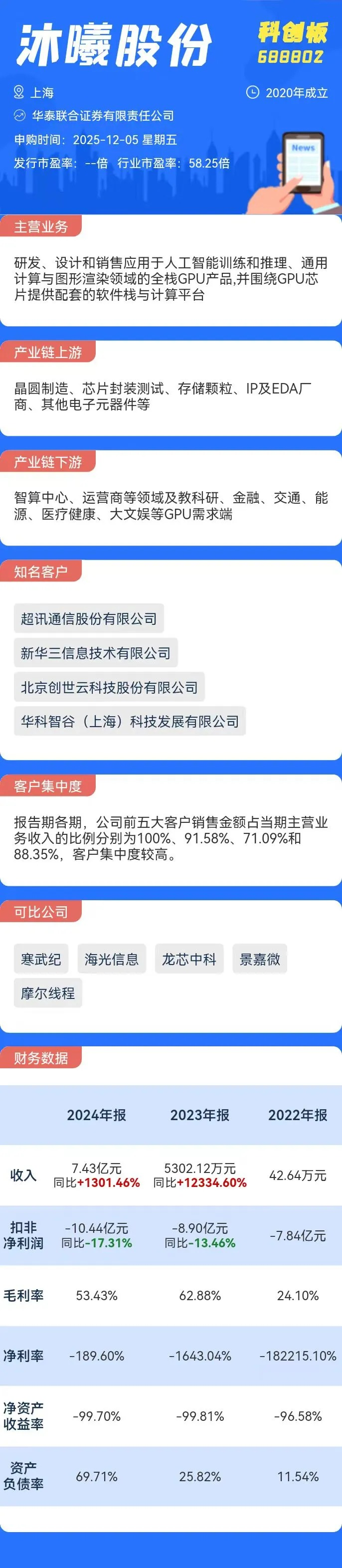 打新必看 | 12月17日一只新股上市