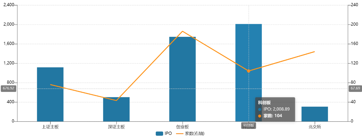 科创板年度回顾：科技自强，资本引擎