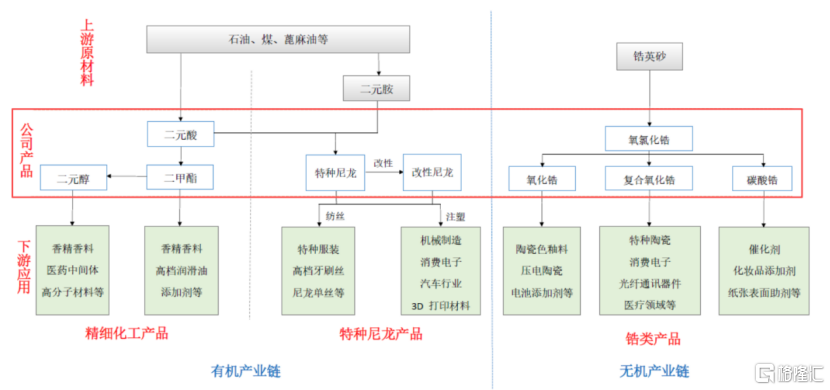 长裕集团沪主板IPO即将上会，专注于化工新材料领域，2023年业绩下滑