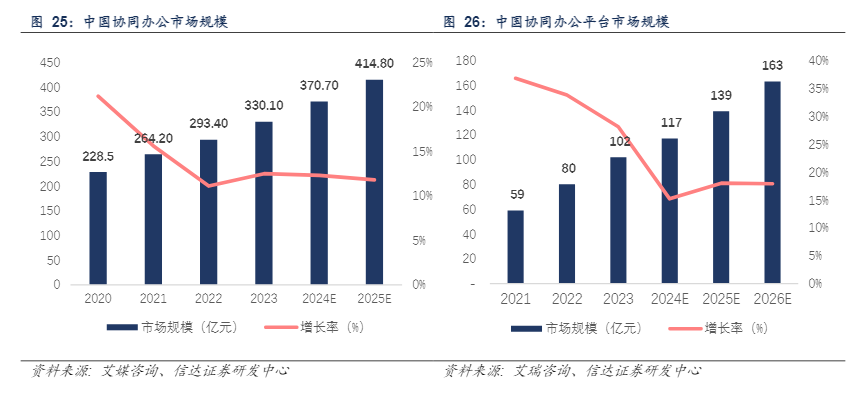 金山办公在AI应用上还有多少“预期差”?
