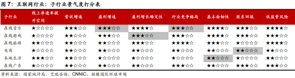 互联网最新年度展望出炉了!