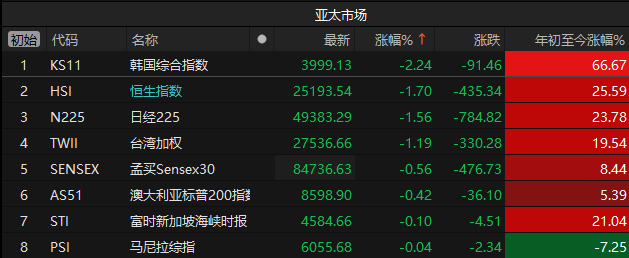 A股连续大跌原因找到了!恒生科技进入技术性熊市,水牛可能结束了