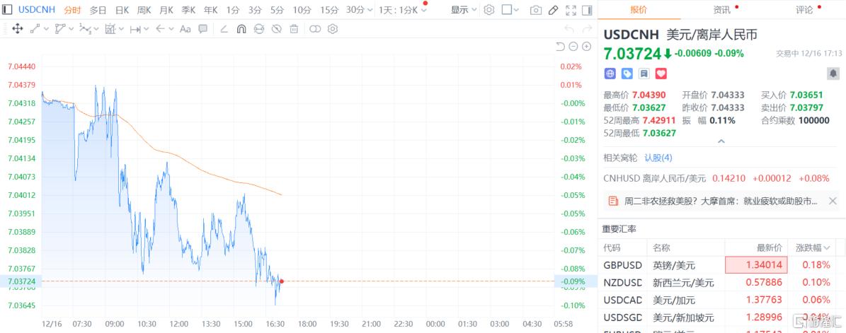 持续升值!人民币汇率升破7.04,后市怎么走?