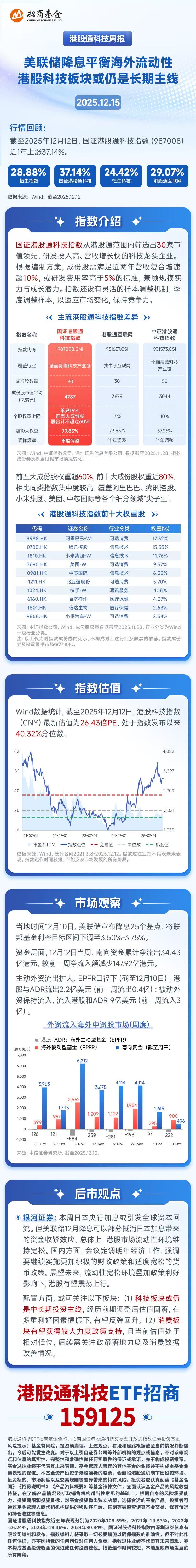 港股科技股集体回调，阿里巴巴跌超3%，机构：流动性宽松环境未变