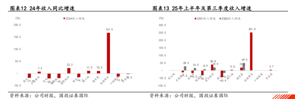 从按克价到一口价,老铺黄金的溢价逻辑与品牌升维之路