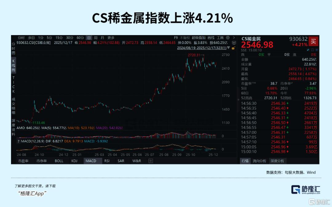 大反转！全线暴涨