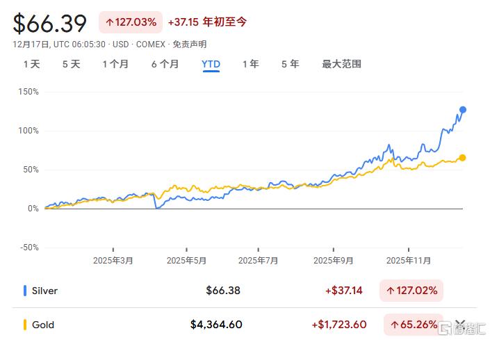 白银，杀疯了！