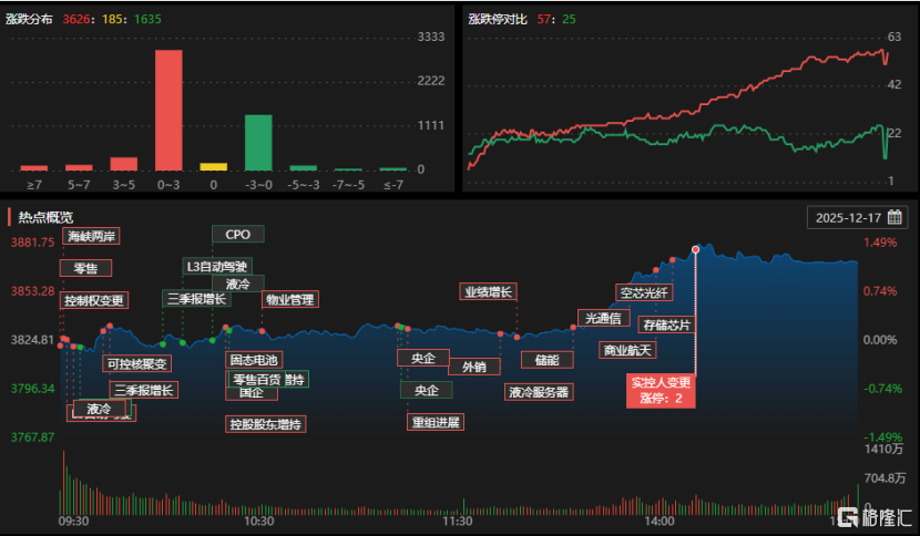 龙虎榜 | 深南电路登顶榜首，获2.68亿资金抢筹！深股通、机构出逃雪人集团