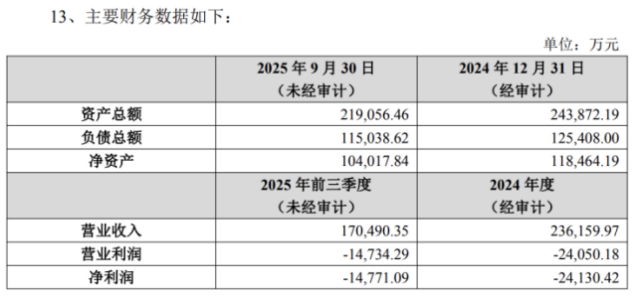 继18亿并购案遭拷问后,欧菲光欲溢价收购亏损标的,三季报净利由盈转亏