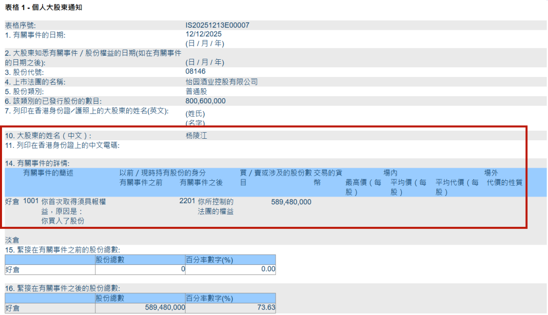 四川一服务员，买下了港股上市公司
