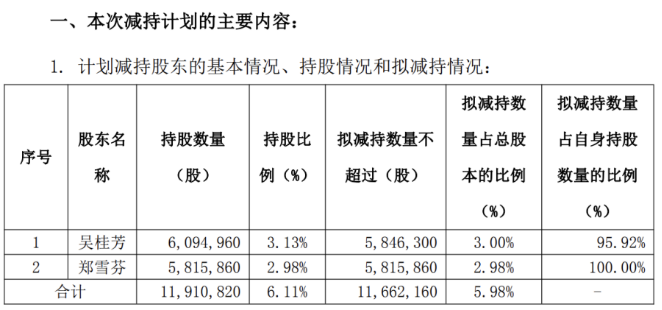 业绩下滑之际，海川智能遭股东减持，前实控人家族加速“撤退”