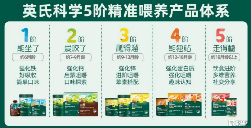 英氏控股北交所IPO，聚焦婴幼儿辅食产品，面临人口出生率下滑风险