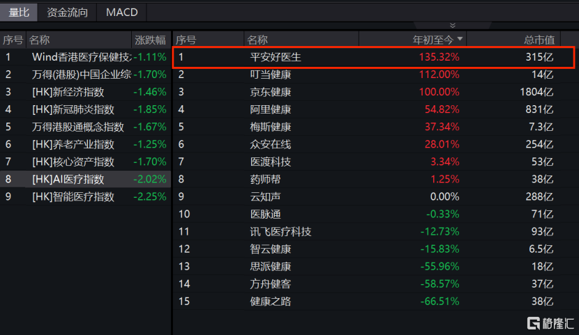 “机、人、生态”三维重塑医疗:解码平安好医生(1833.HK)AI医疗增长范式
