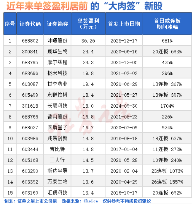 午后暴涨！A股，见证历史