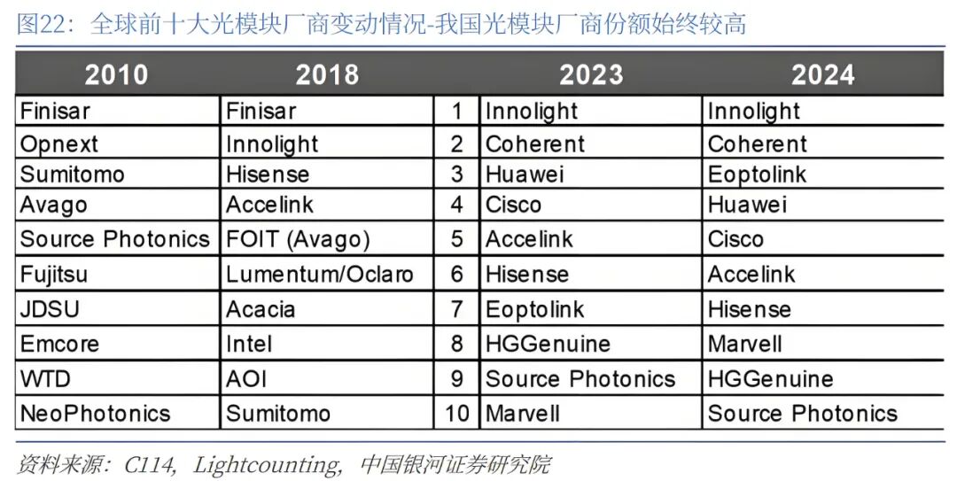 终于见到回头钱了