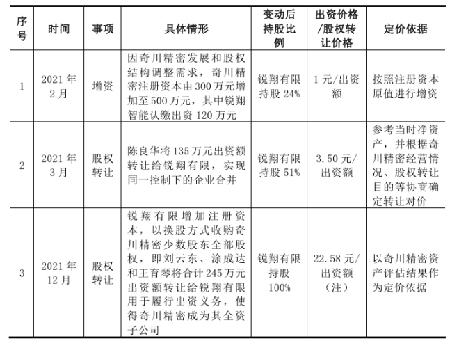 锐翔智能IPO：关联收购定价连番跳涨，核心客户群经营承压藏隐忧