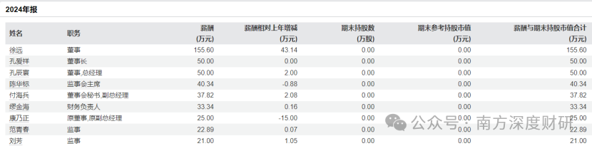 兆丰股份|25倍PE,股价涨近两倍,为何股东零减持?