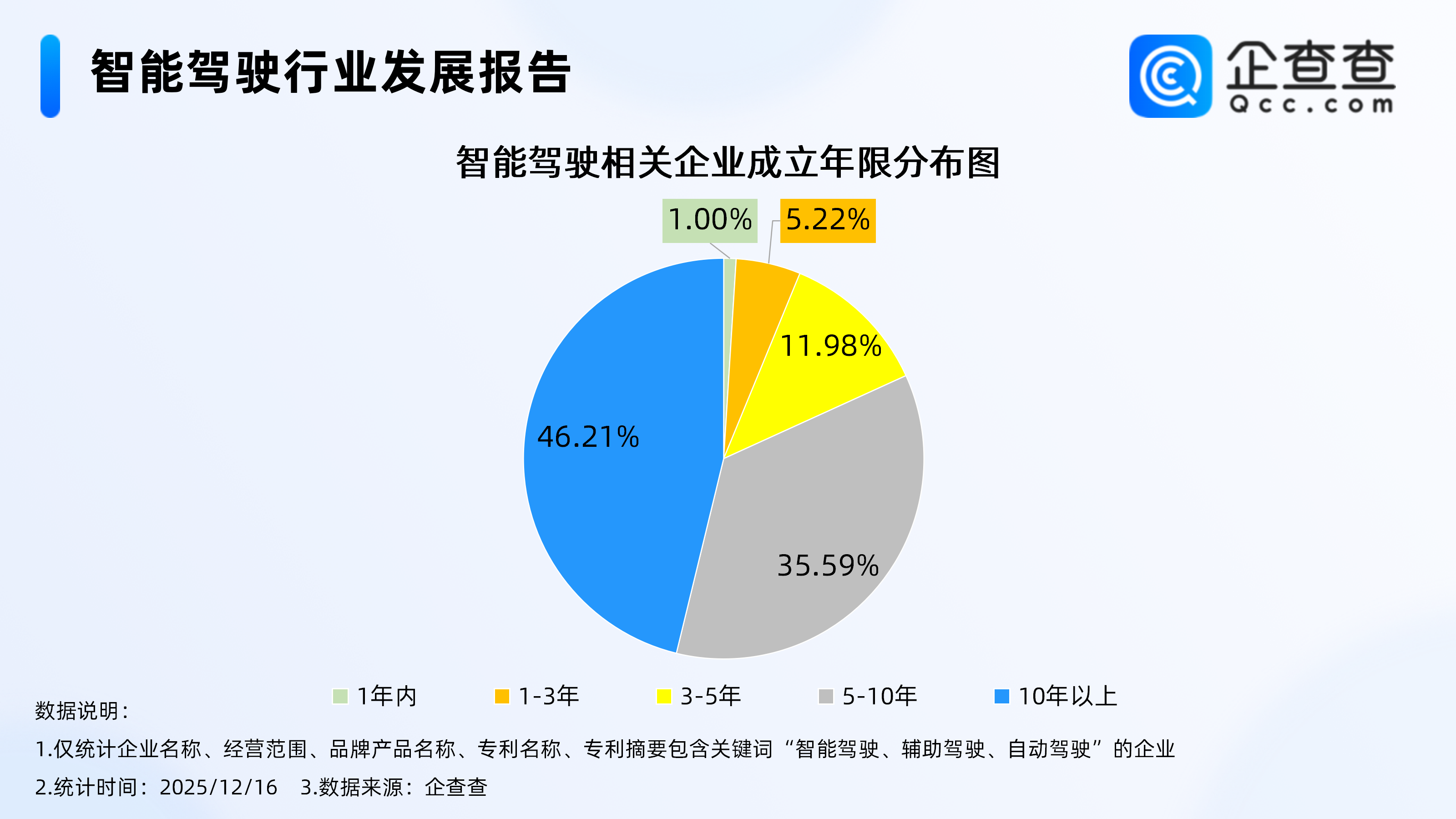 首批L3级自动驾驶车型获准入许可！智能驾驶相关企业多分布在华东