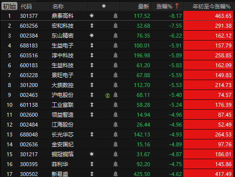 港股尾盘走强！关注今晚大事件，明天日本央行或加息、股指期货交割