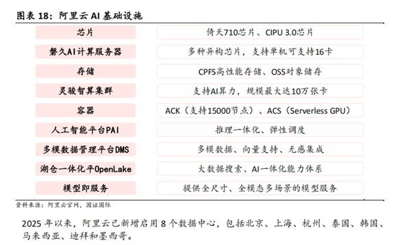 阿里巴巴在迈向超级人工智能(ASI)之路上的三大优势