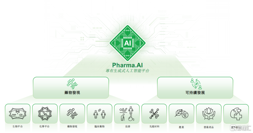 年内最大Biotech IPO落定,英矽智能(3696.HK)手握全球进展最快AI药物今起招股