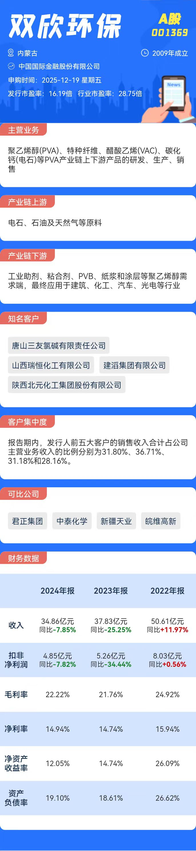 打新必看 | 12月19日三只新股申购