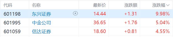 中金“三合一”重组方案落地,万亿券商新航母启航!