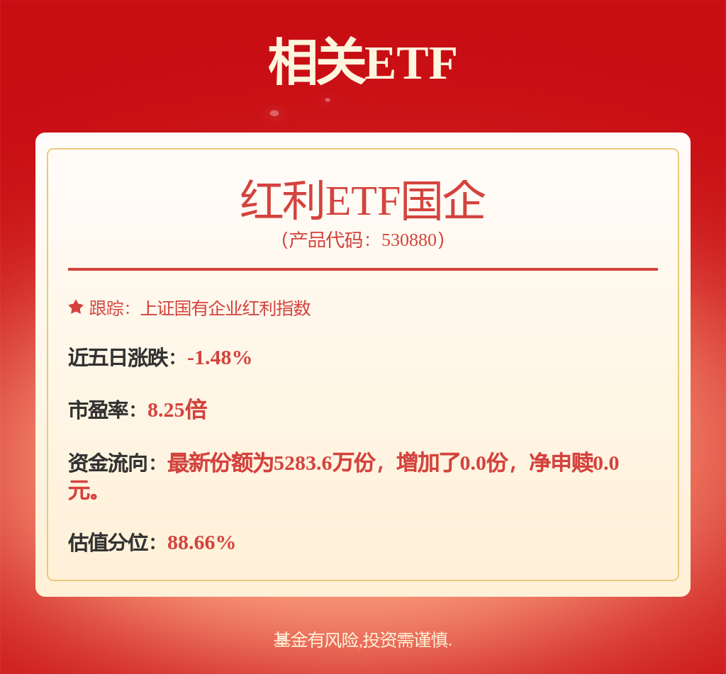 红利ETF国企(530880)飘红1%,银行板块估值重塑有望加速