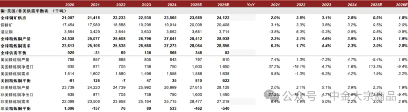 机构看好这些资源股！