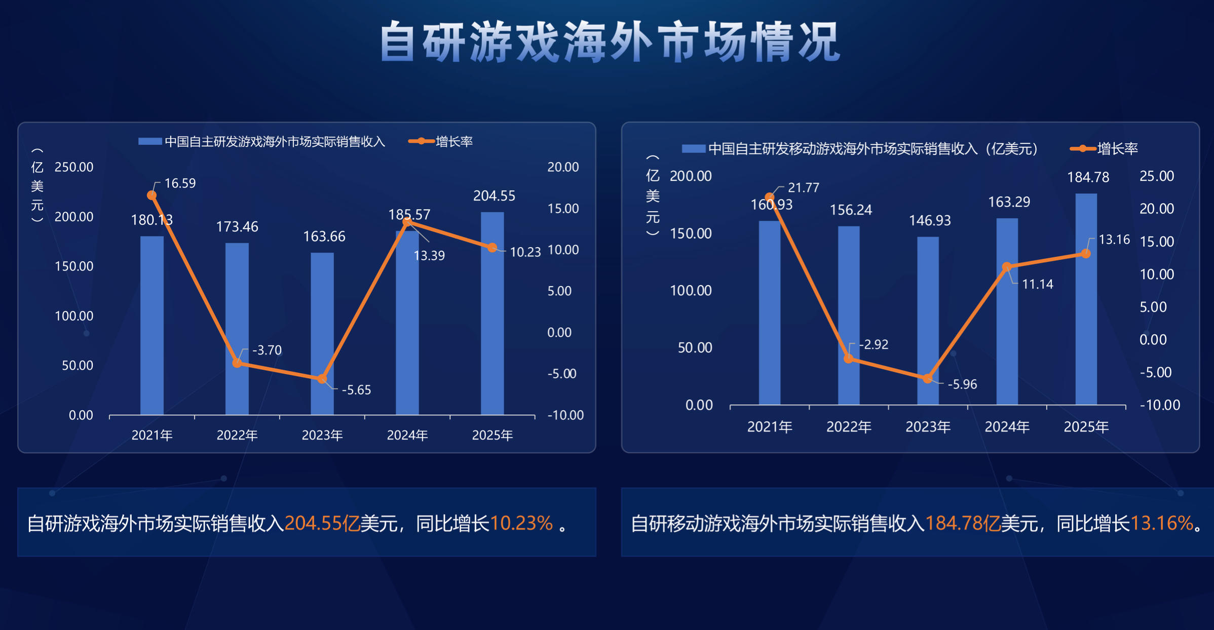 2025中国游戏产业报告：市场收入超3500亿元，主机游戏增速迅猛- 古东管家
