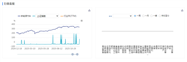 新能源车周报：工信部许可两款L3级自动驾驶车型产品