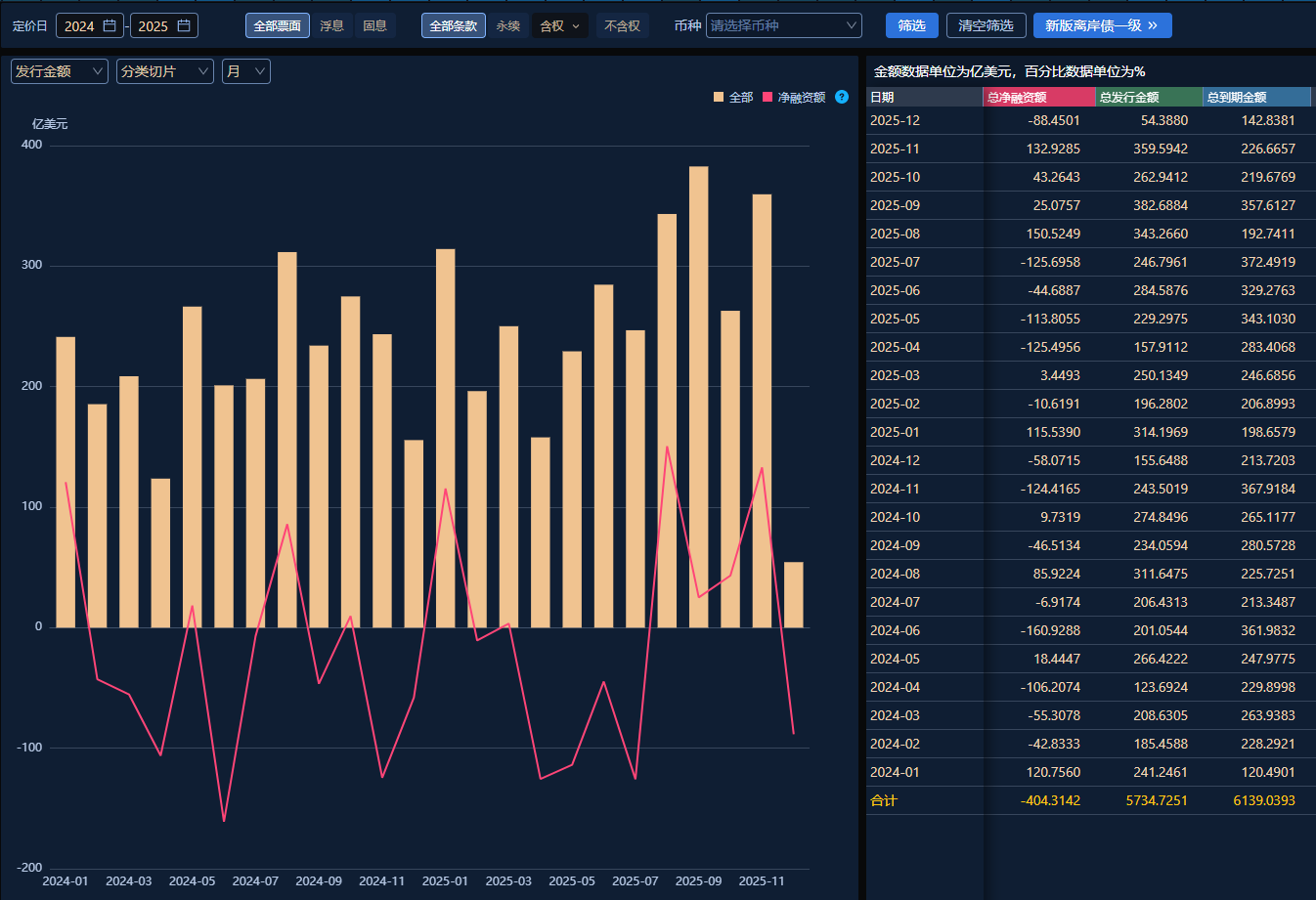 泰舜观察|中资美元债市场分析与2026年投资思考