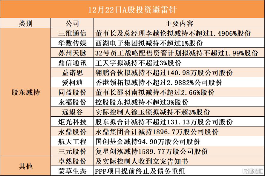 12月22日A股投资避雷针︱卓然股份及实际控制人收到立案告知书