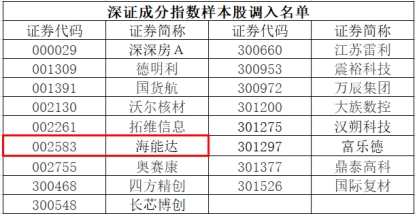 海能达入选深证成指，再获资本市场认可