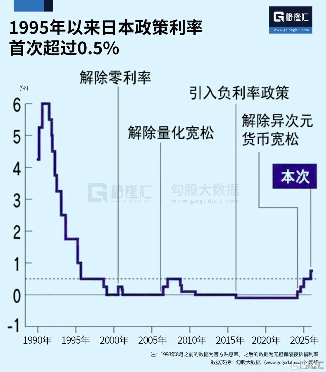 刚刚，动手了！30年首次。。