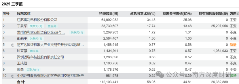 鼎智科技|北交所“人形机器人第一股”，迈瑞医疗加仓！