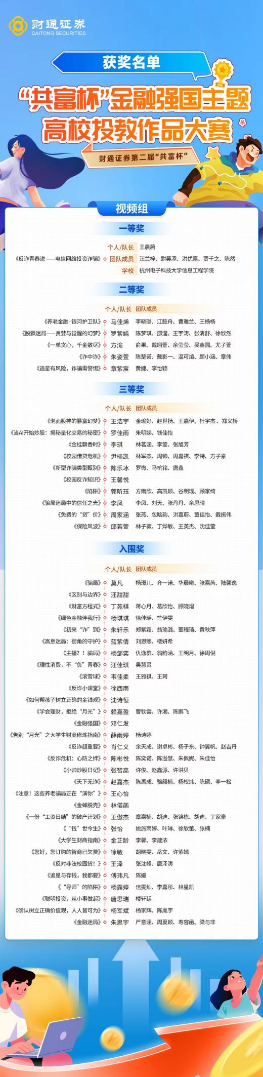 “金融强国梦，青春创投教”第二届财通证券“共富杯”高校投教大赛获奖名单揭晓