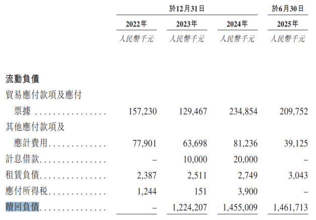 德风科技赴港IPO：对赌协议压顶，客户集中度攀升，三年半累亏超7亿