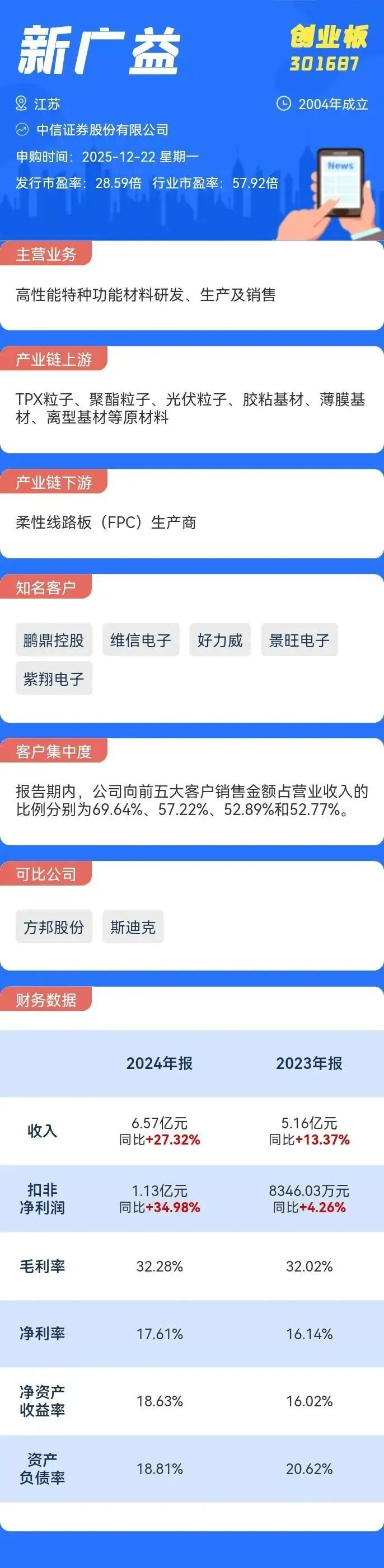 打新必看 | 12月22日两只新股申购