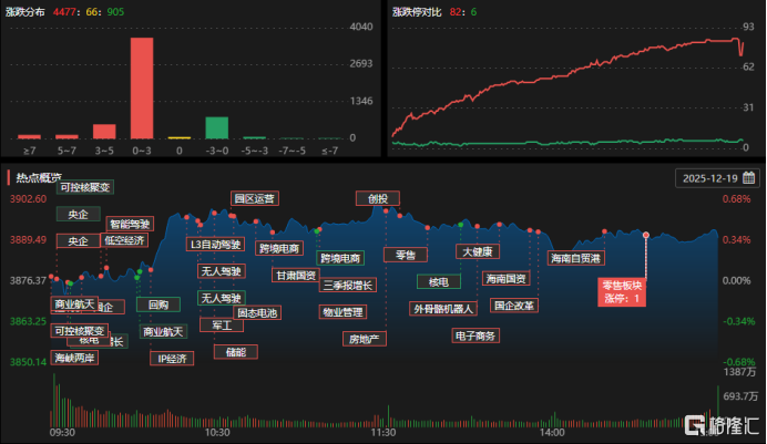 龙虎榜 | 雪人集团遭机构抛售超2亿，中山东路、量化抢筹合买通鼎互联近1.2亿
