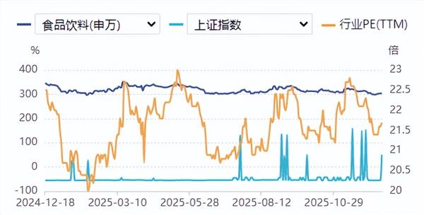 食品饮料周报：白酒龙头信号积极，酒企狂奔“最后一公里”