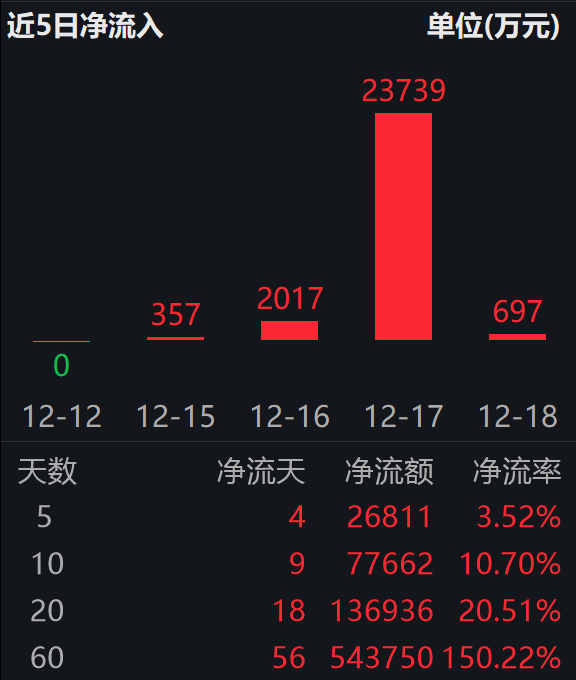 美团开源SOTA级虚拟人模型；港股通互联网ETF（513040）连续4日“吸金”合超2.6亿