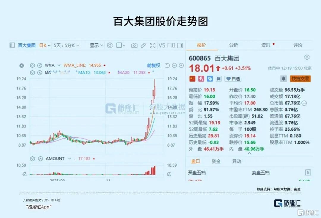 1月翻倍！又一个被爆炒的消费赛道