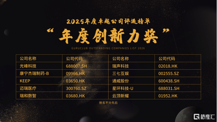 格隆汇“科技赋能·资本破局”线上分享会暨“金格奖”——“年度创新力奖”奖项揭晓：光峰科技(688007.SH)、康宁杰瑞制药-B(09966.HK)、KEEP(03650.HK)等10家企业上榜
