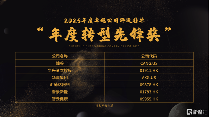 格隆汇“科技赋能·资本破局”线上分享会暨“金格奖”——“年度转型先锋奖”奖项揭晓：灿谷(CANG.US)、华兴资本控股(01911.HK)、华赢集团(AXG.US)等6家企业上榜