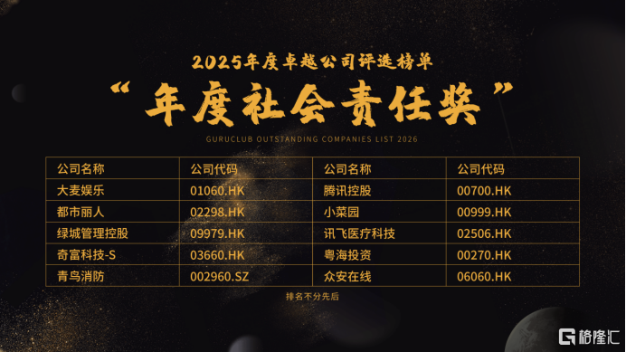 格隆汇“科技赋能·资本破局”线上分享会暨“金格奖”——“年度社会责任奖”奖项揭晓：大麦娱乐(01060.HK)、都市丽人(02298.HK)、绿城管理控股(09979.HK)等10家企业上榜