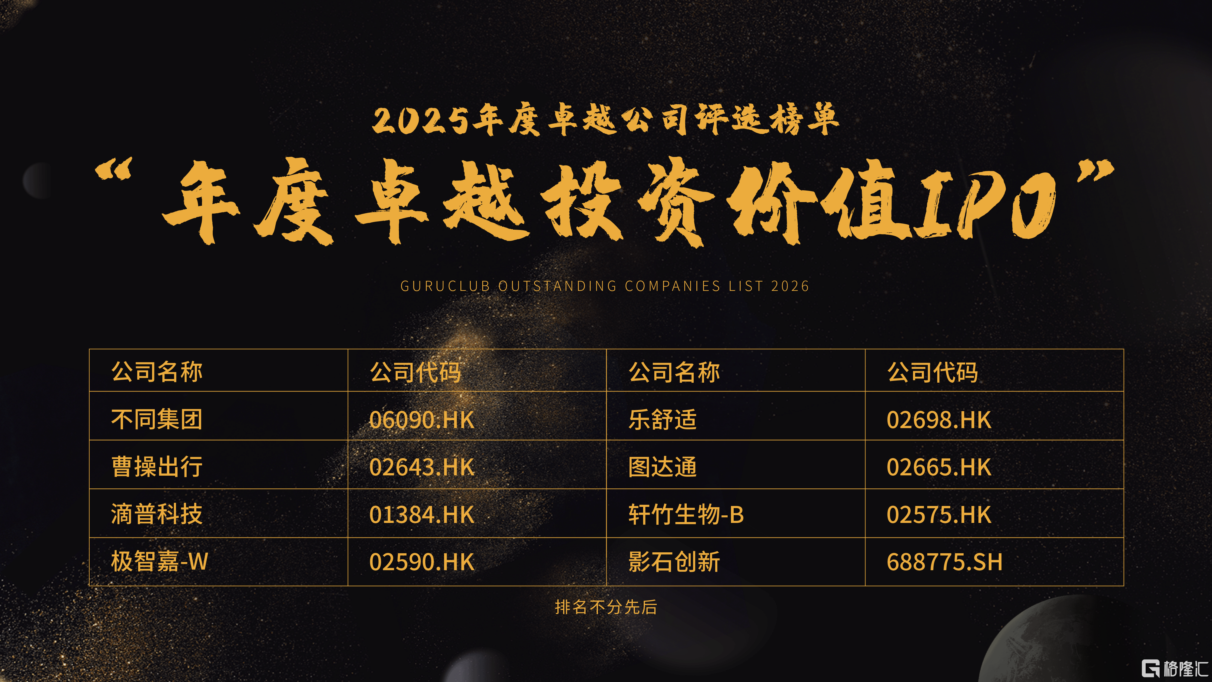 格隆汇“科技赋能·资本破局”线上分享会暨“金格奖”——“年度卓越PR团队”奖项揭晓：361度(01361.HK)、安踏体育(02020.HK)、百望股份(06657.HK)等10家企业上榜