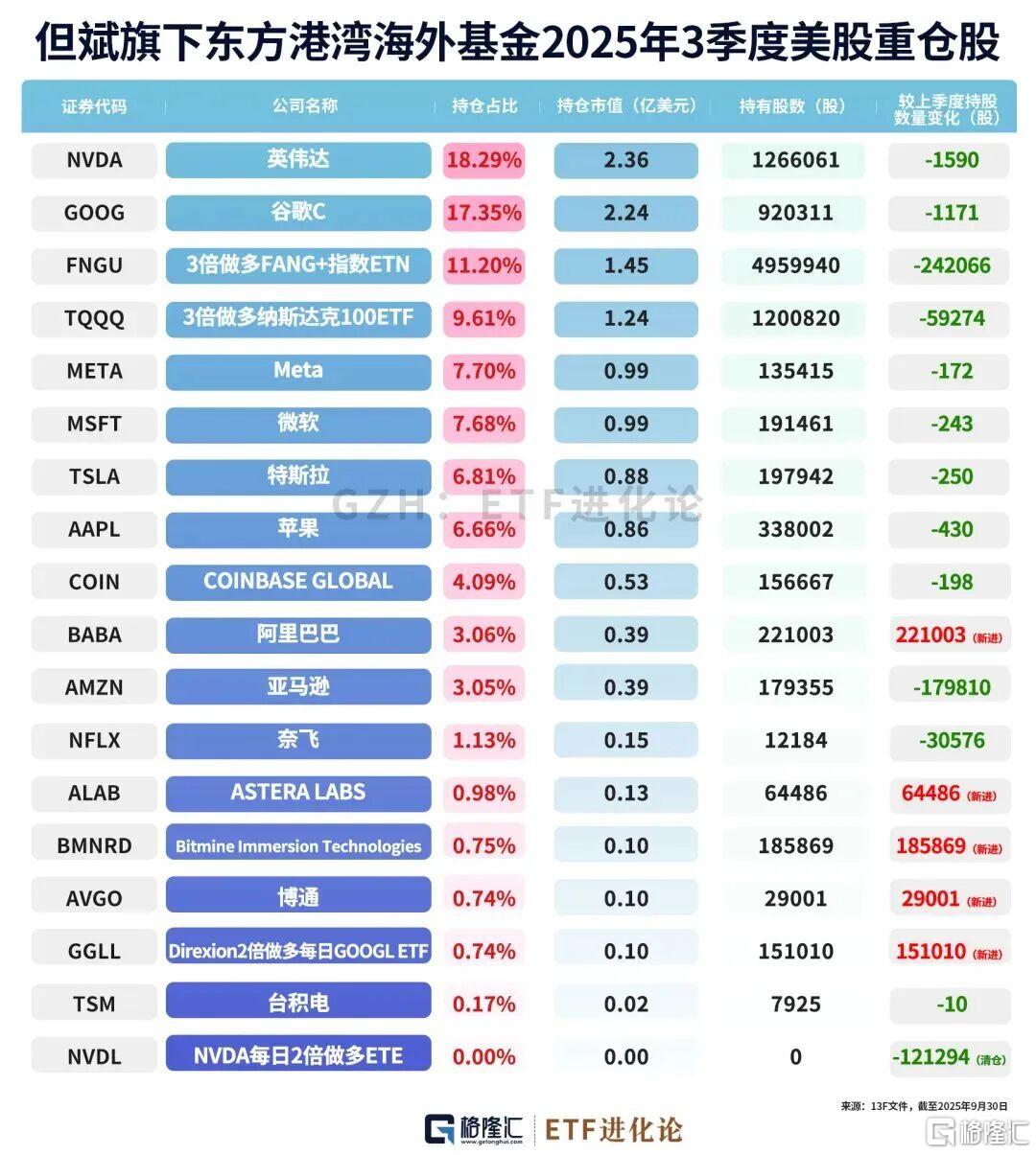 但斌：推荐朋友直接买这家公司