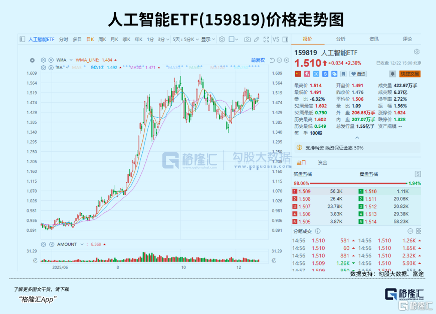 刚刚，又一只10倍股诞生！